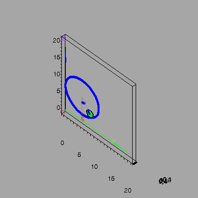 [Plot]