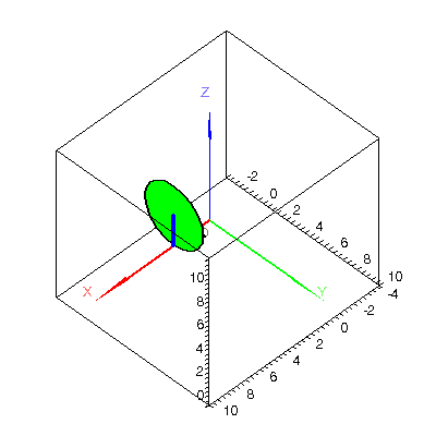 [Plot]