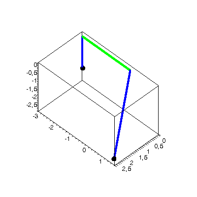 [Plot]