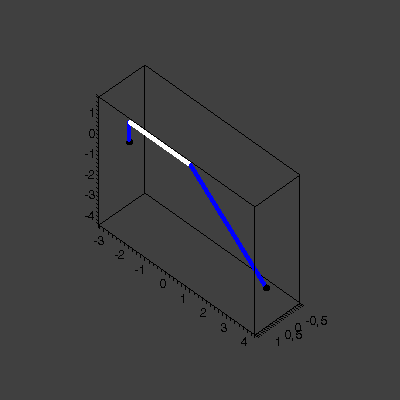 [Plot]