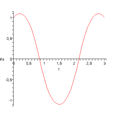 [Plot]