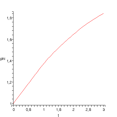 [Plot]