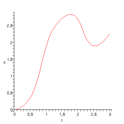 [Plot]