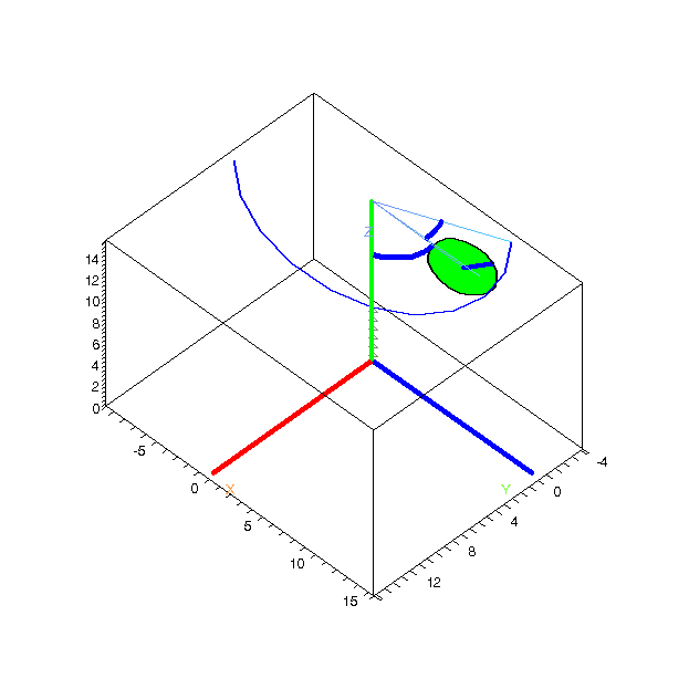 [Plot]