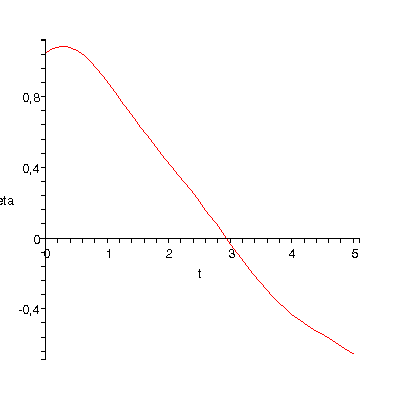 [Plot]