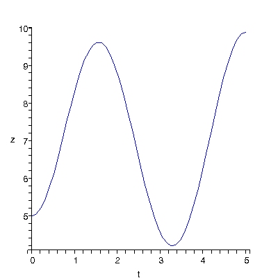 [Plot]