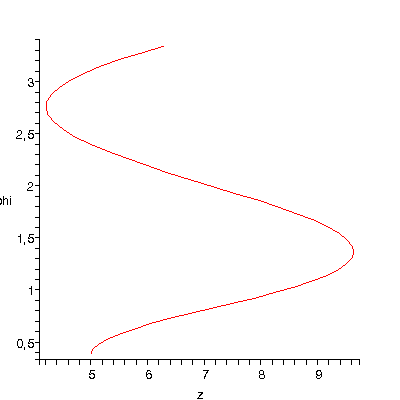 [Plot]