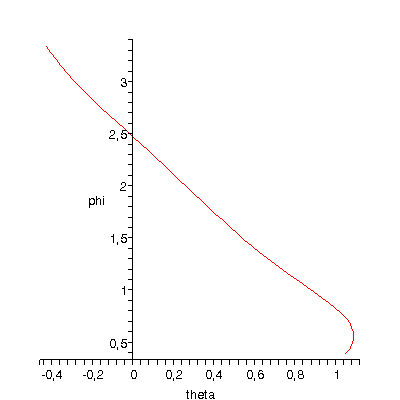 [Plot]