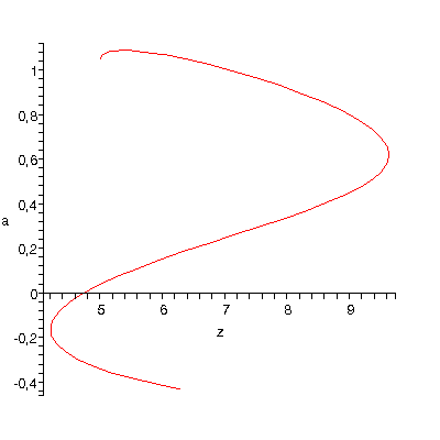 [Plot]