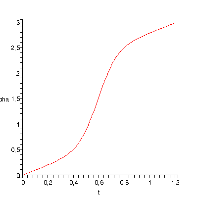 [Plot]