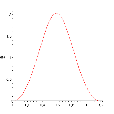 [Plot]