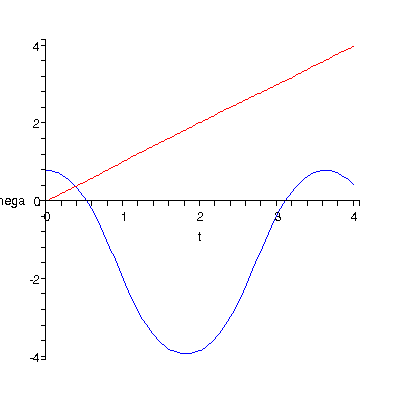[Plot]