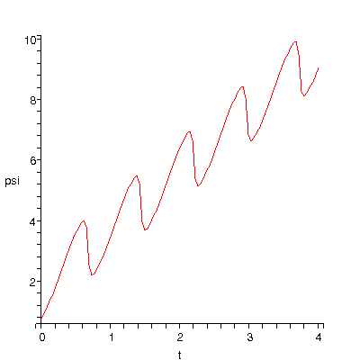 [Plot]