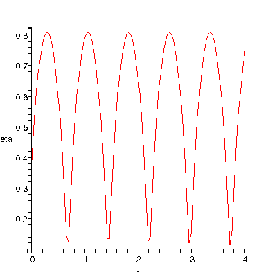 [Plot]