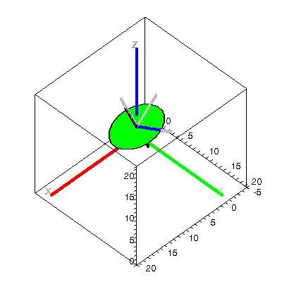 [Plot]