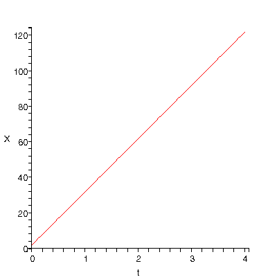 [Plot]