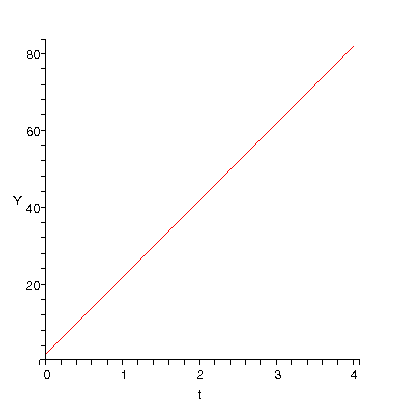 [Plot]