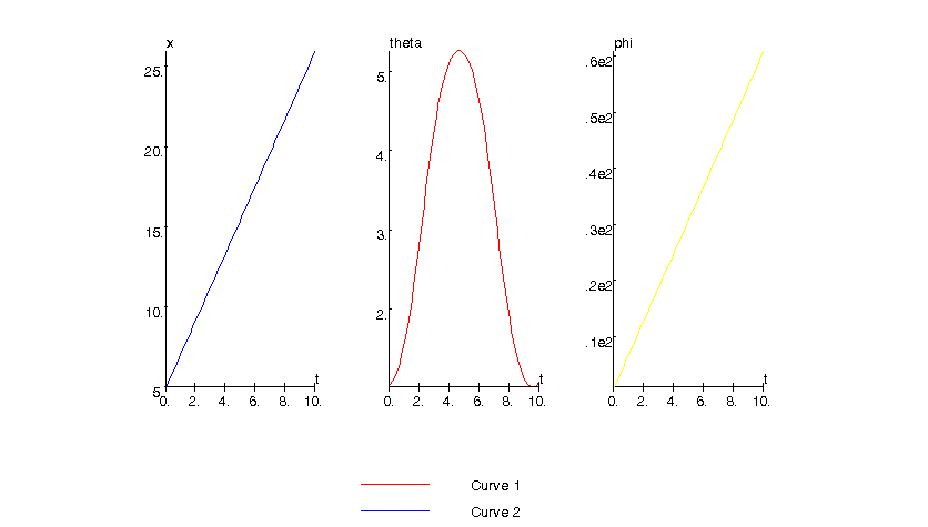 [Plot]