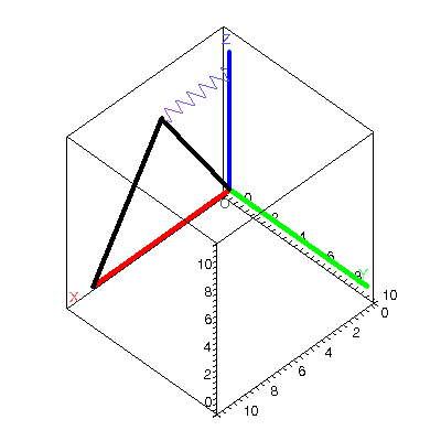 [Plot]