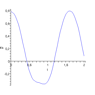 [Plot]