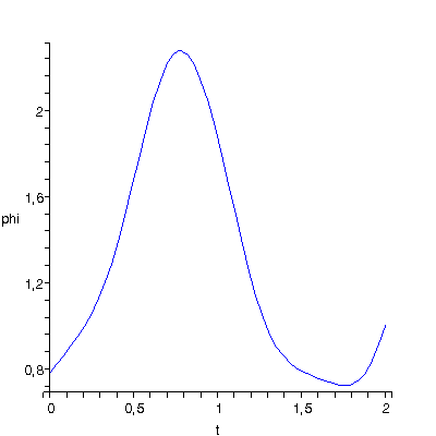 [Plot]