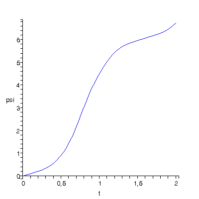 [Plot]