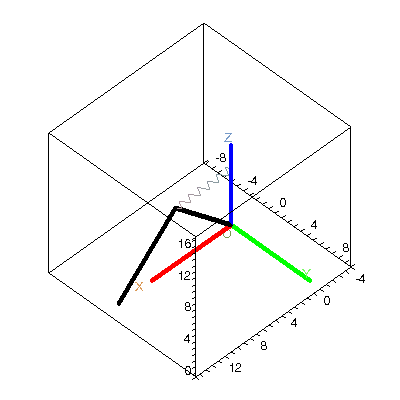 [Plot]