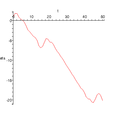 [Plot]