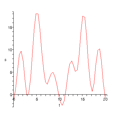 [Plot]