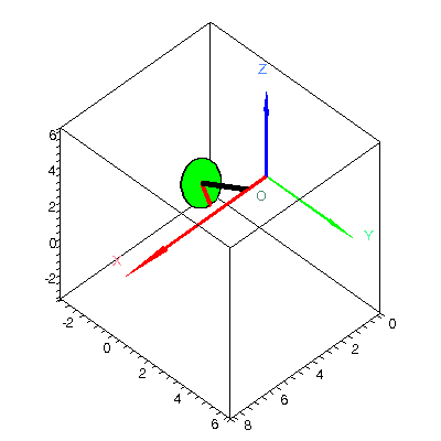 [Plot]