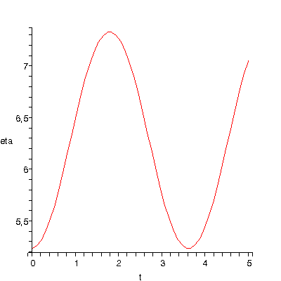 [Plot]