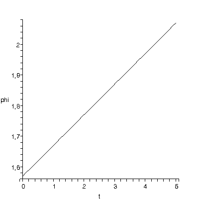 [Plot]