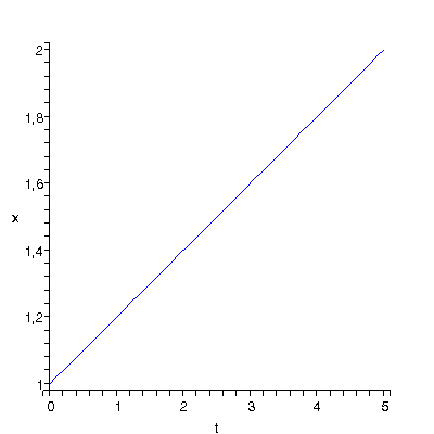 [Plot]