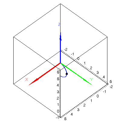 [Plot]