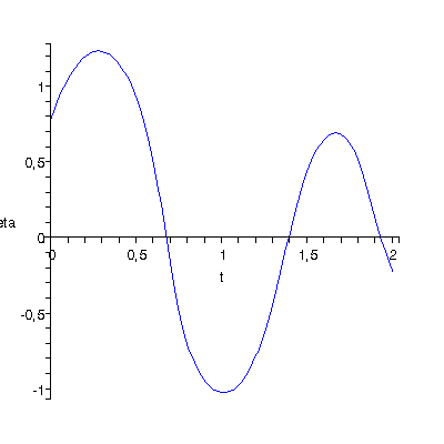 [Plot]