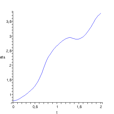 [Plot]