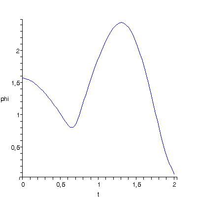 [Plot]