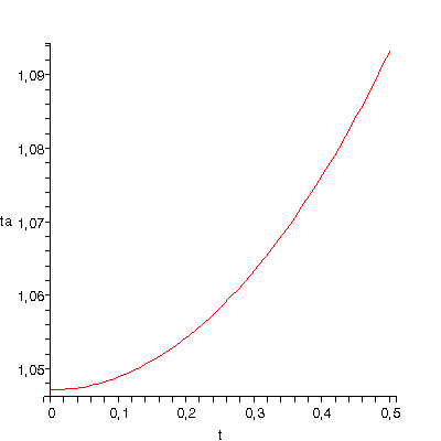 [Plot]