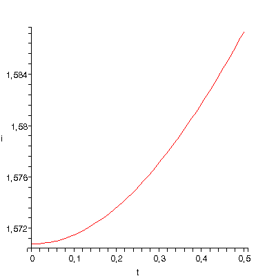 [Plot]