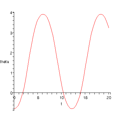 [Plot]