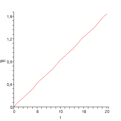 [Plot]