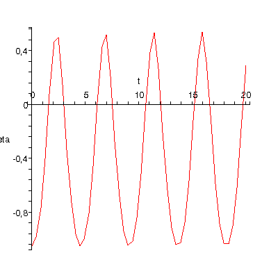 [Plot]