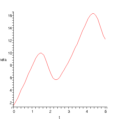 [Plot]