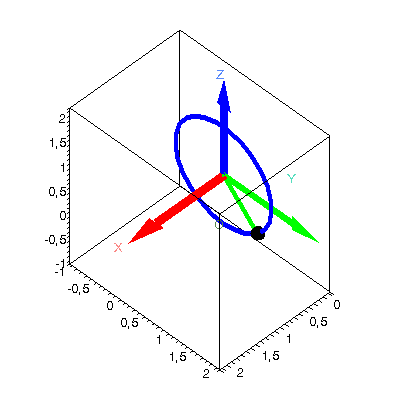 [Plot]