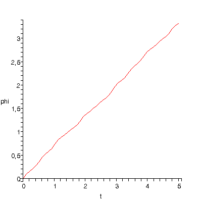 [Plot]