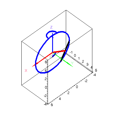 [Plot]