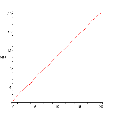 [Plot]