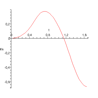 [Plot]