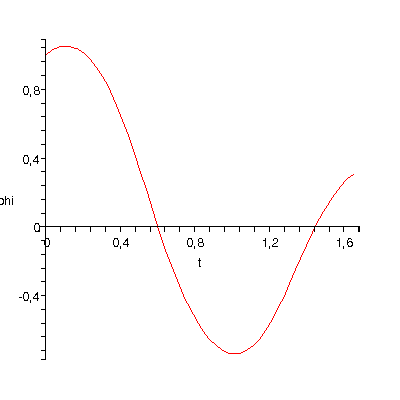 [Plot]