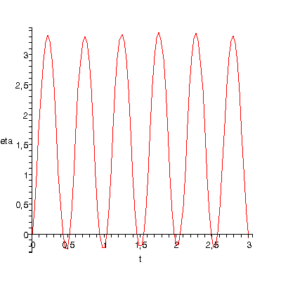 [Plot]